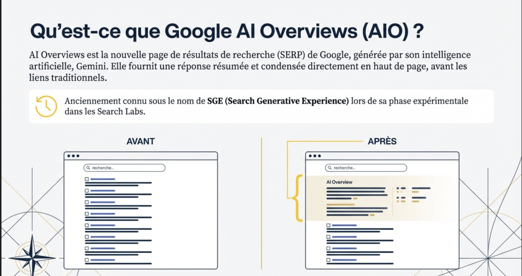 Google AIO : c’est quoi exactement ?