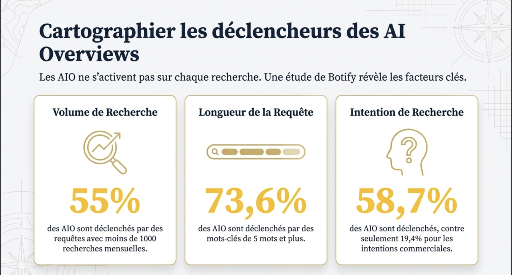 Quand est-ce que Google AI Overviews apparaît ?