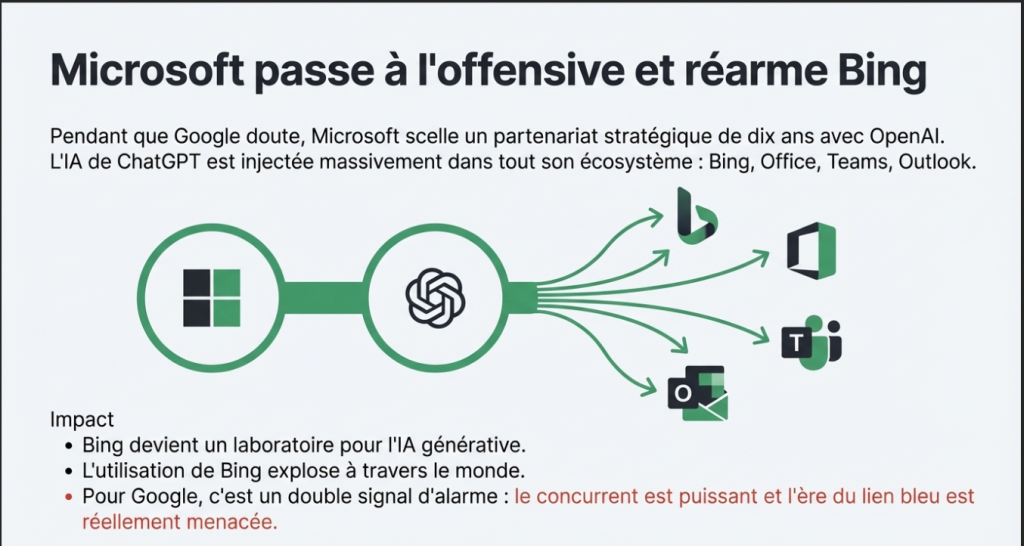 Microsoft passe a l’offensive avec Open AI