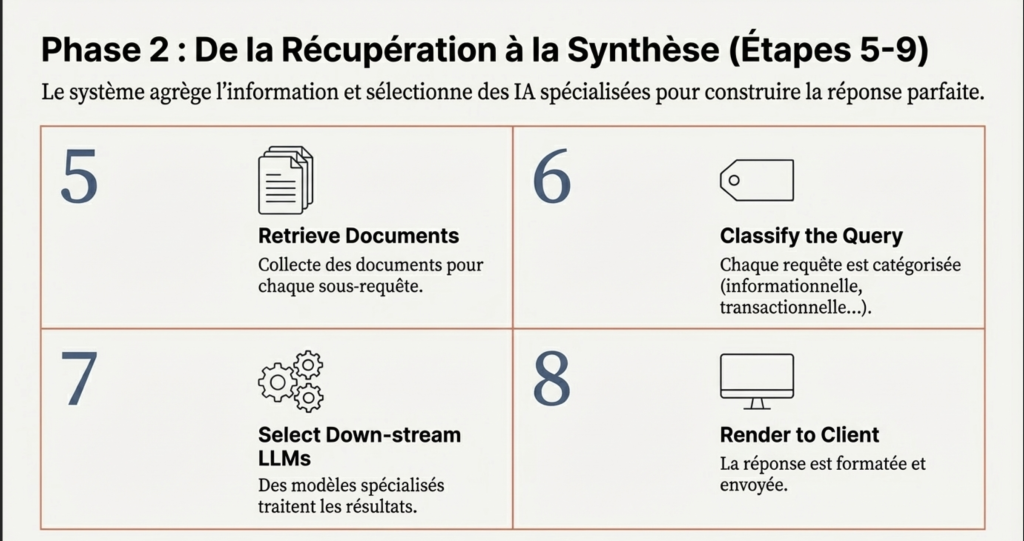 Aperçu concret de la méthode Query Fan Out