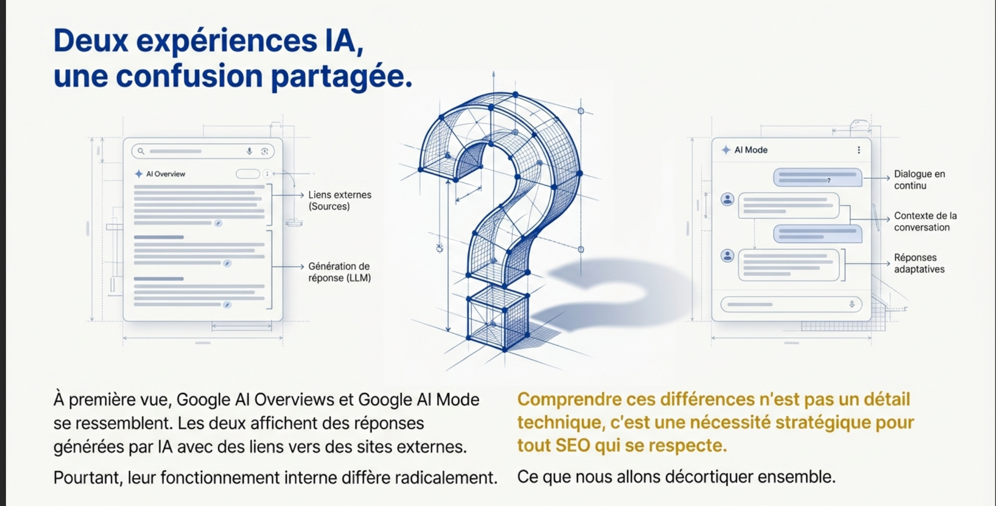 Google AI Overviews VS Google AI mode, quelles differences ?