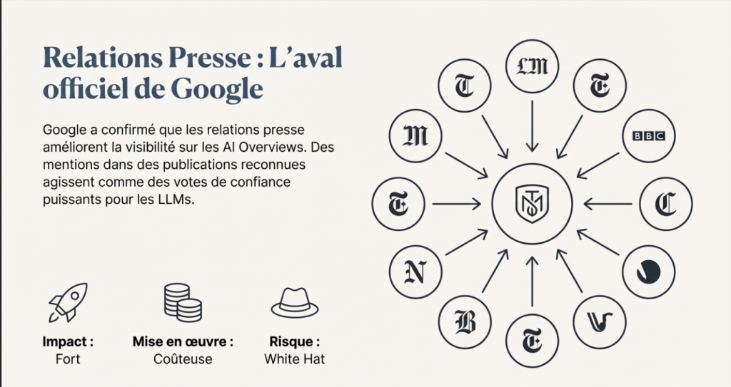 Les relations presses