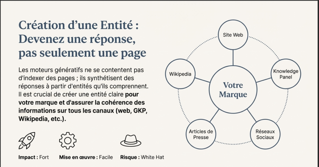 Création d'une entité