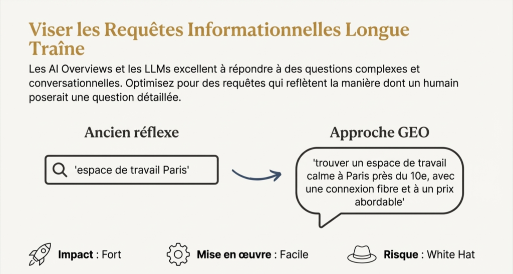 Viser les requêtes informationnelles longues traines