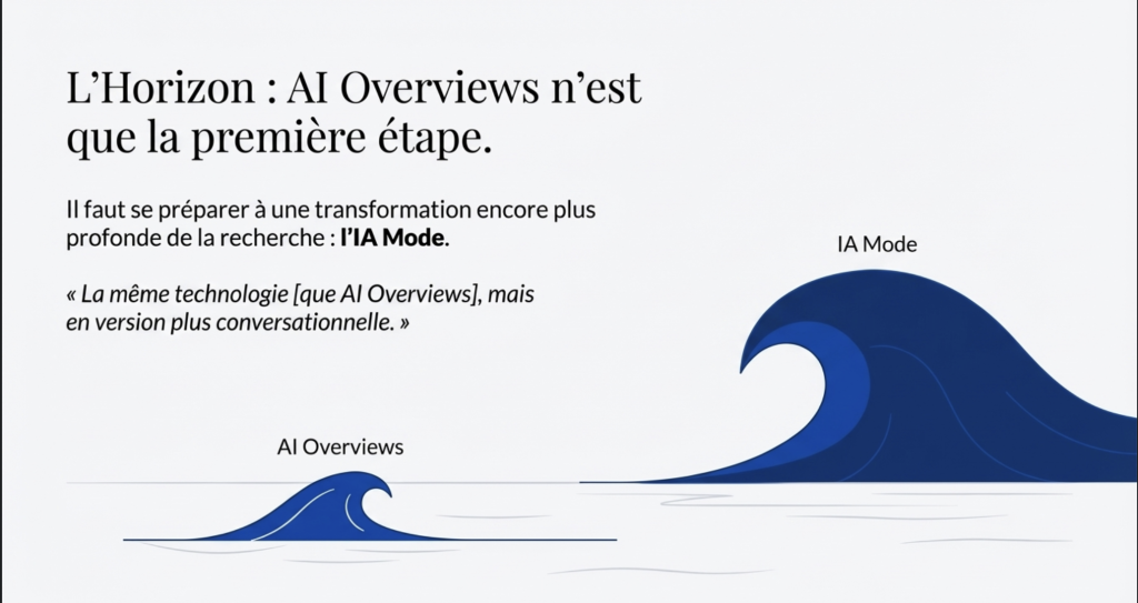 Google a confirmé que l’IA Mode deviendra bientôt la solution de recherche par défaut sur son moteur. 