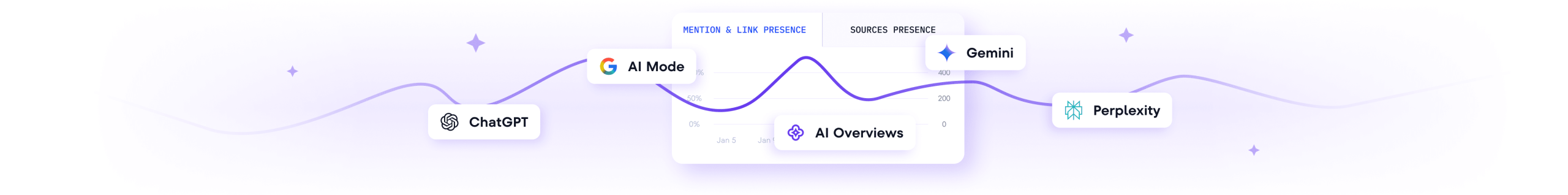 Suivre son positionnement AI Mode avec SE Ranking