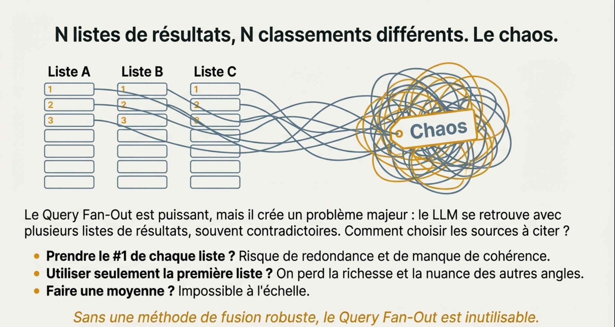 RRF, technologie qui alimente la visibilité sur les LLMs (Chatgpt, Gemini, Perplexity)