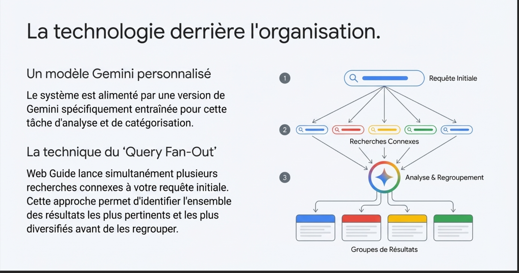 Google Web Guide : L’IA qui réorganise la SERP