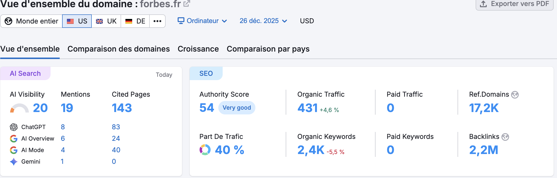 Suivre son positionnement AI Mode avec Semrush 