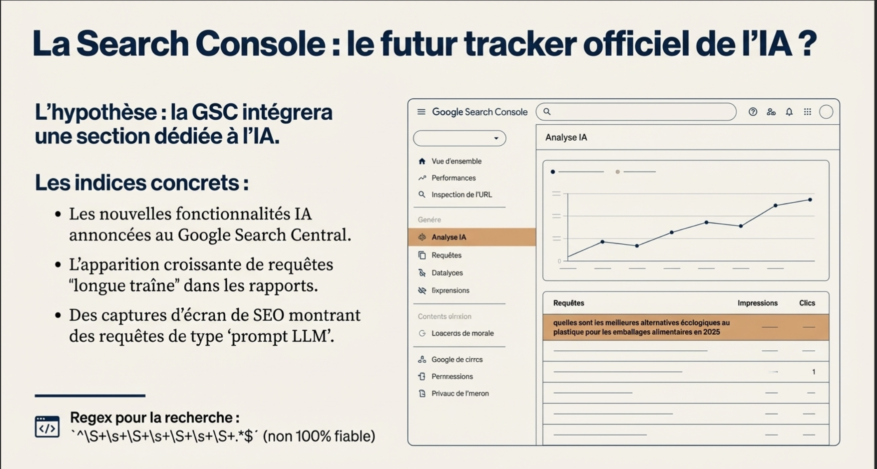 Connaître son positionnement Google AI mode avec Google Search Console