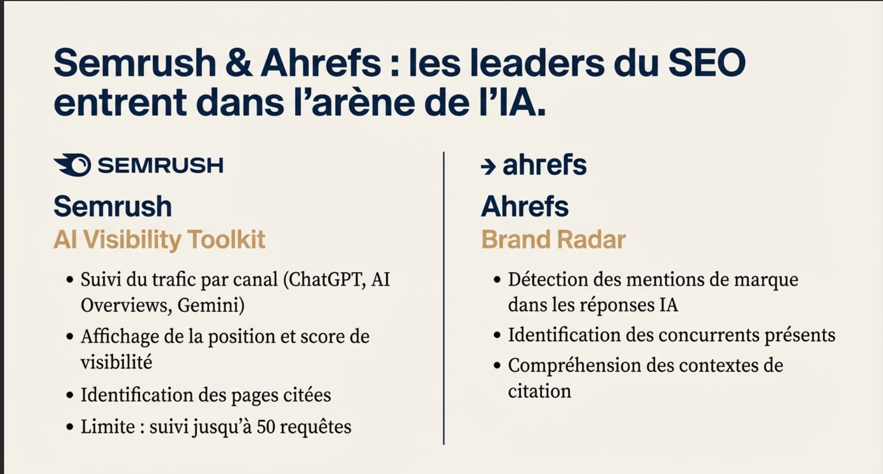 Semrush & Ahrefs : outils pour suivi de position AI Mode 