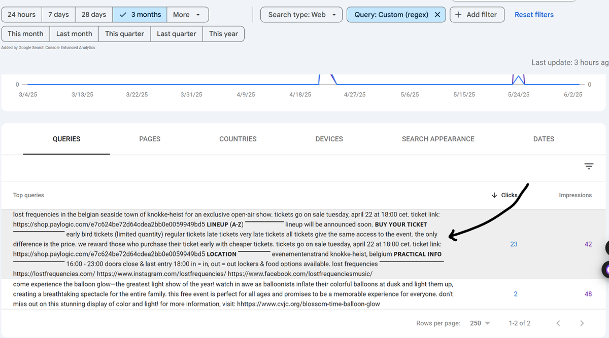 Google AI Mode positionnement sur Search Console  