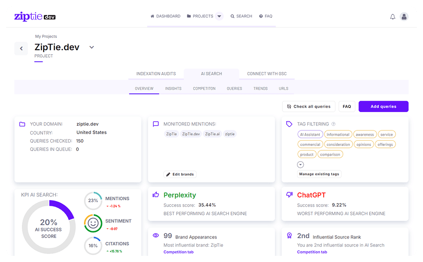 Suivre son positionnement AI Mode avec Ziptie 