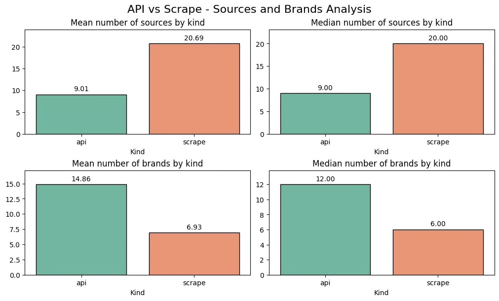 Marques et sources détectées API vs résultats réels 