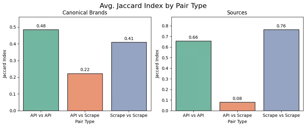 Les marques et les sources sont-elles similaires dans Perplexity ?