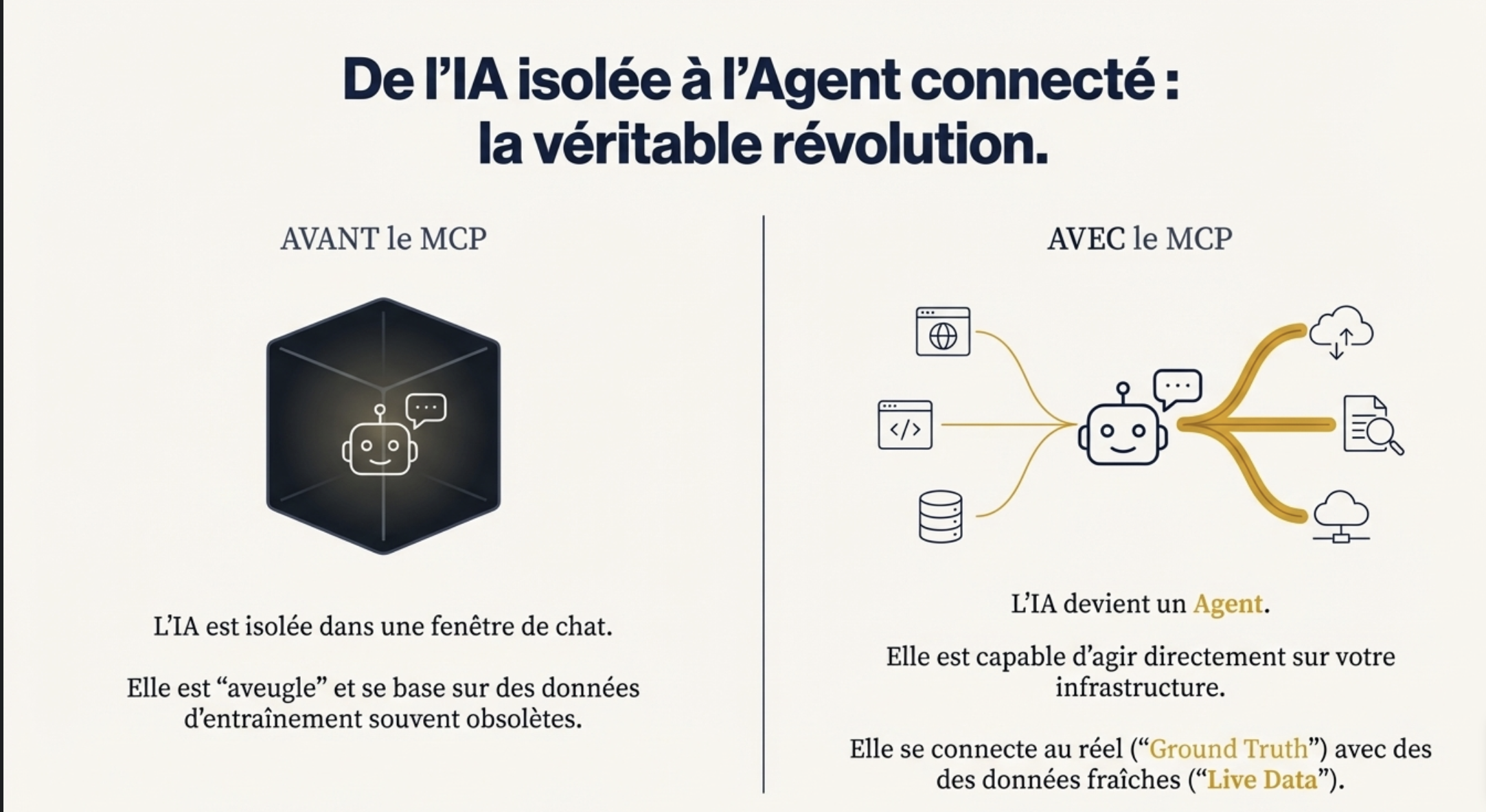 En quoi le MCP est révolutionnaire ? 