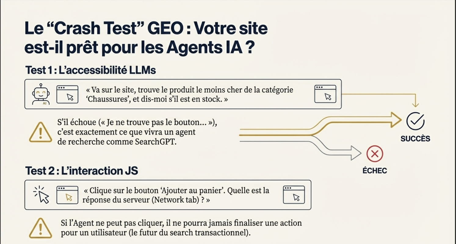 Crash Test" GEO : Votre site est-il prêt pour les LLMs ?