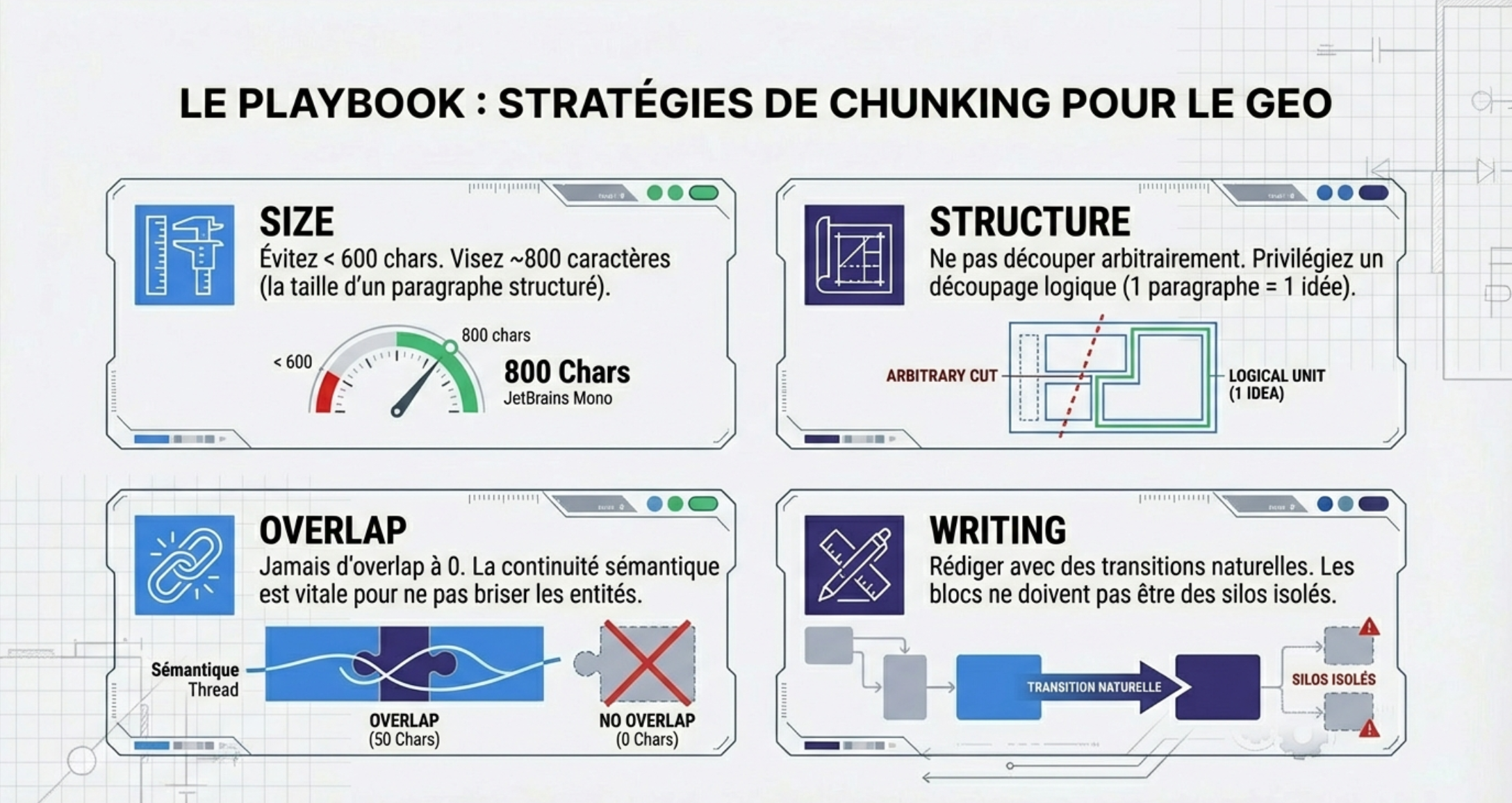 Mon avis SEO / GEO sur le chunking