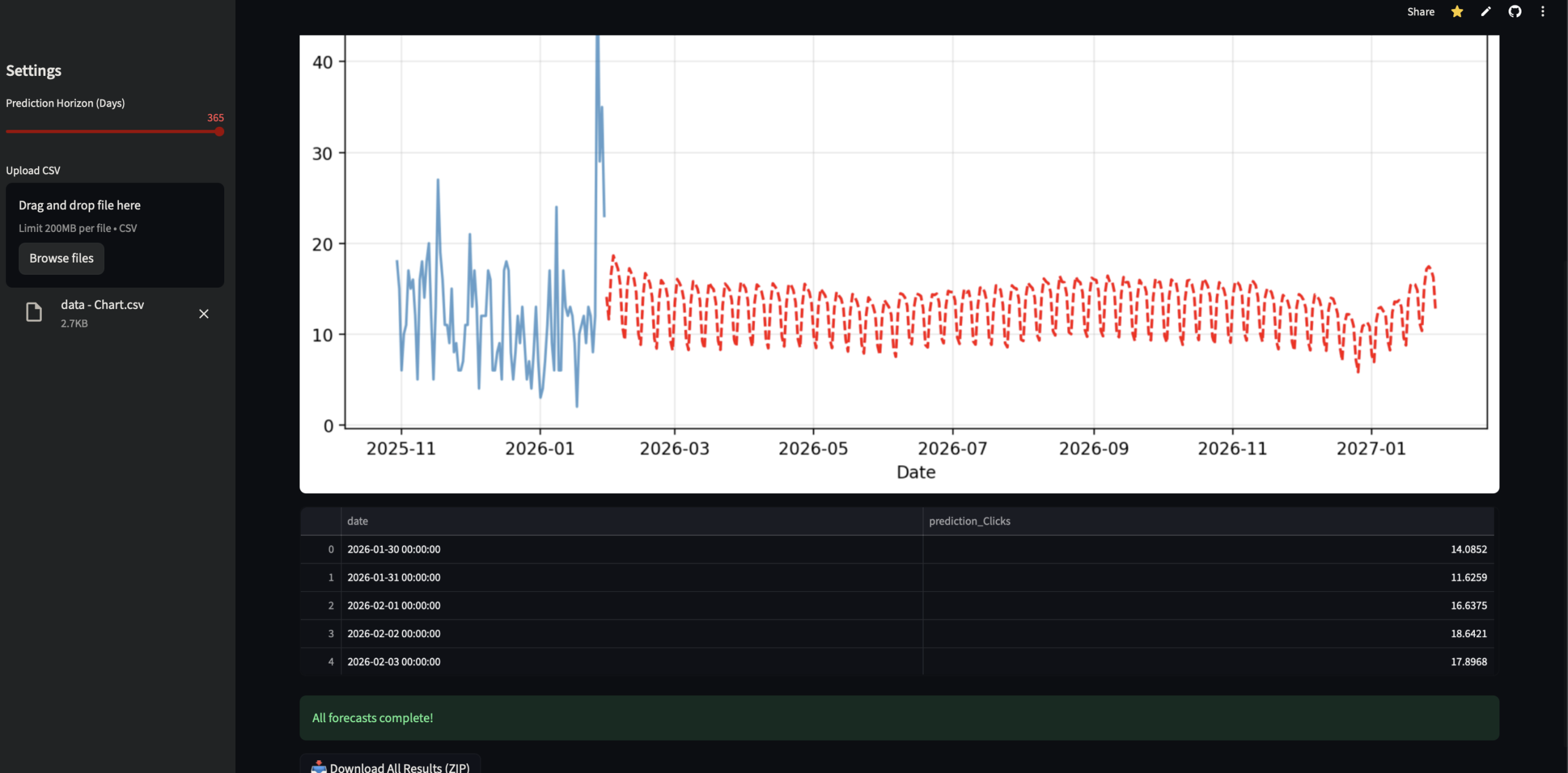Forecaster (Outil de prévision du trafic SEO) - Powered by Google TimeSFM