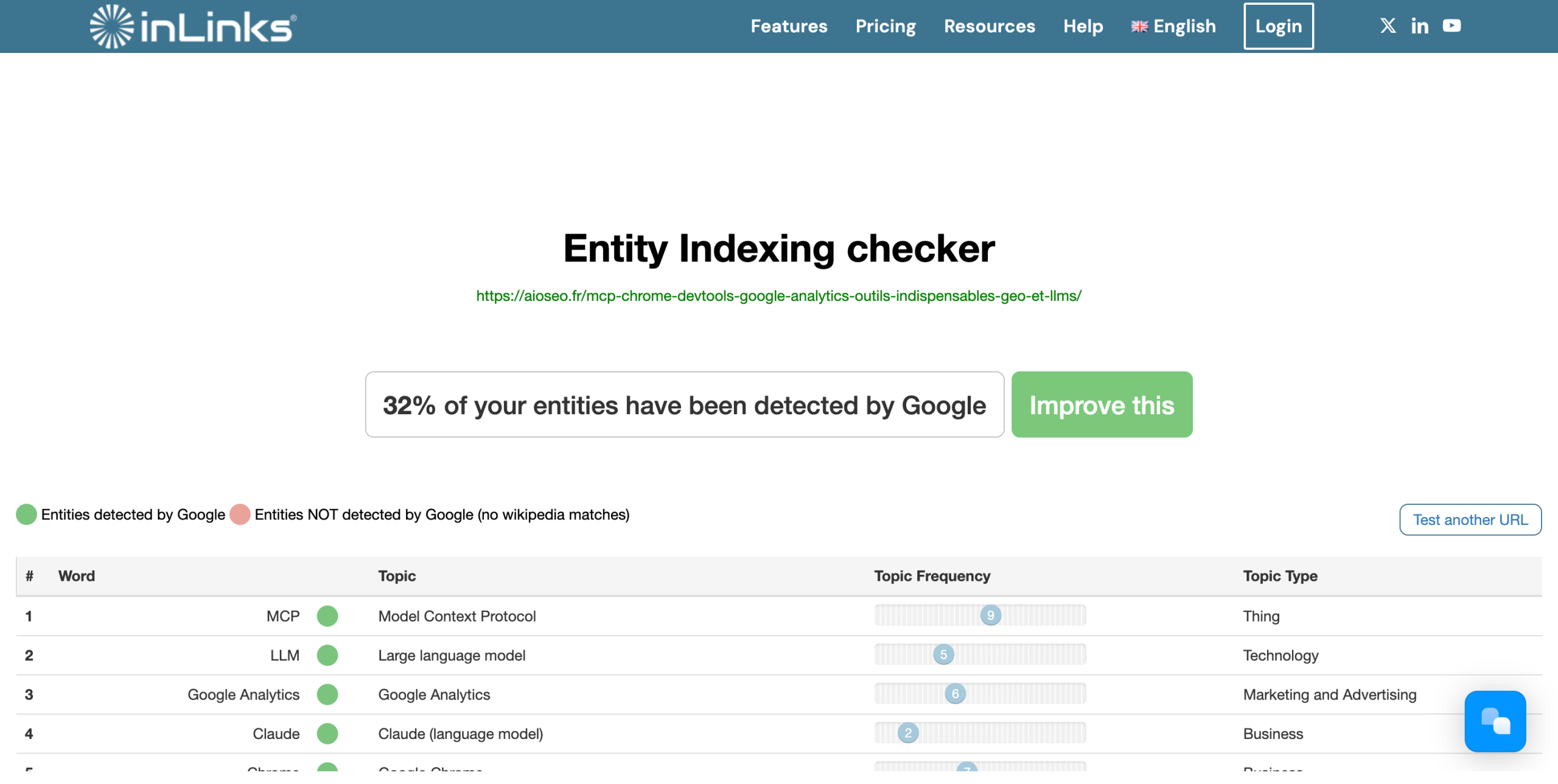 InLinks entity checker 