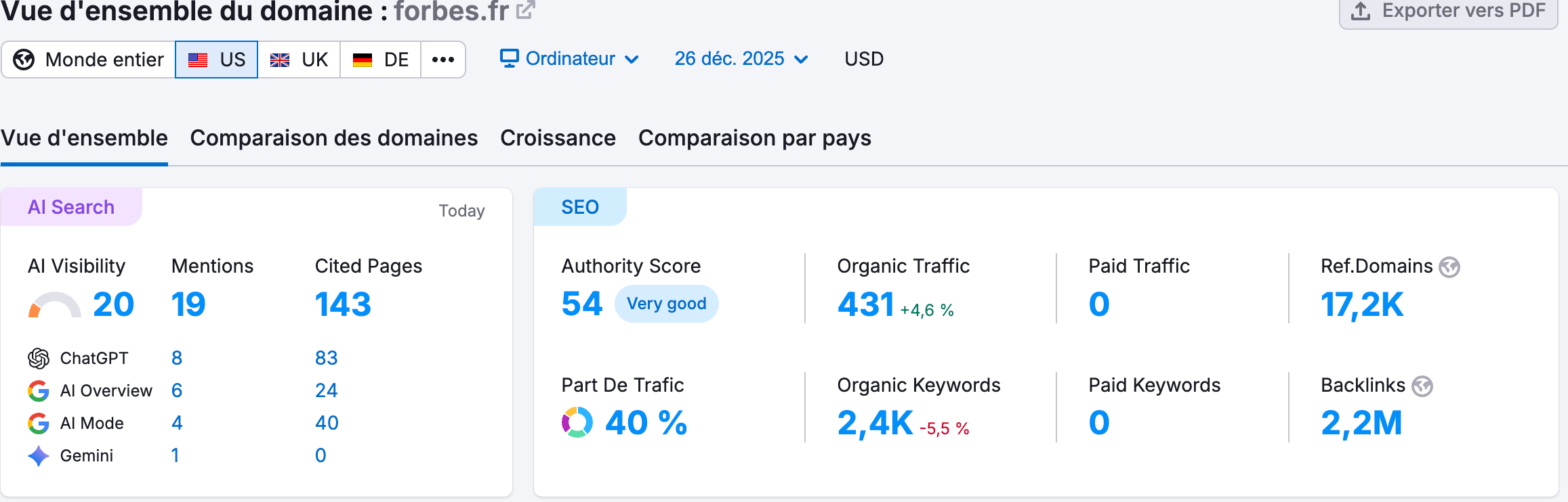 Suivre son positionnement Google AI Mode avec Semrush