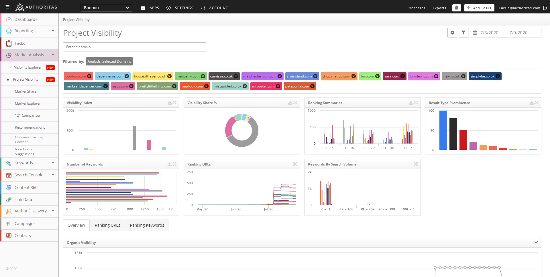 Suivre son positionnement Google AI Mode avec Authoritas