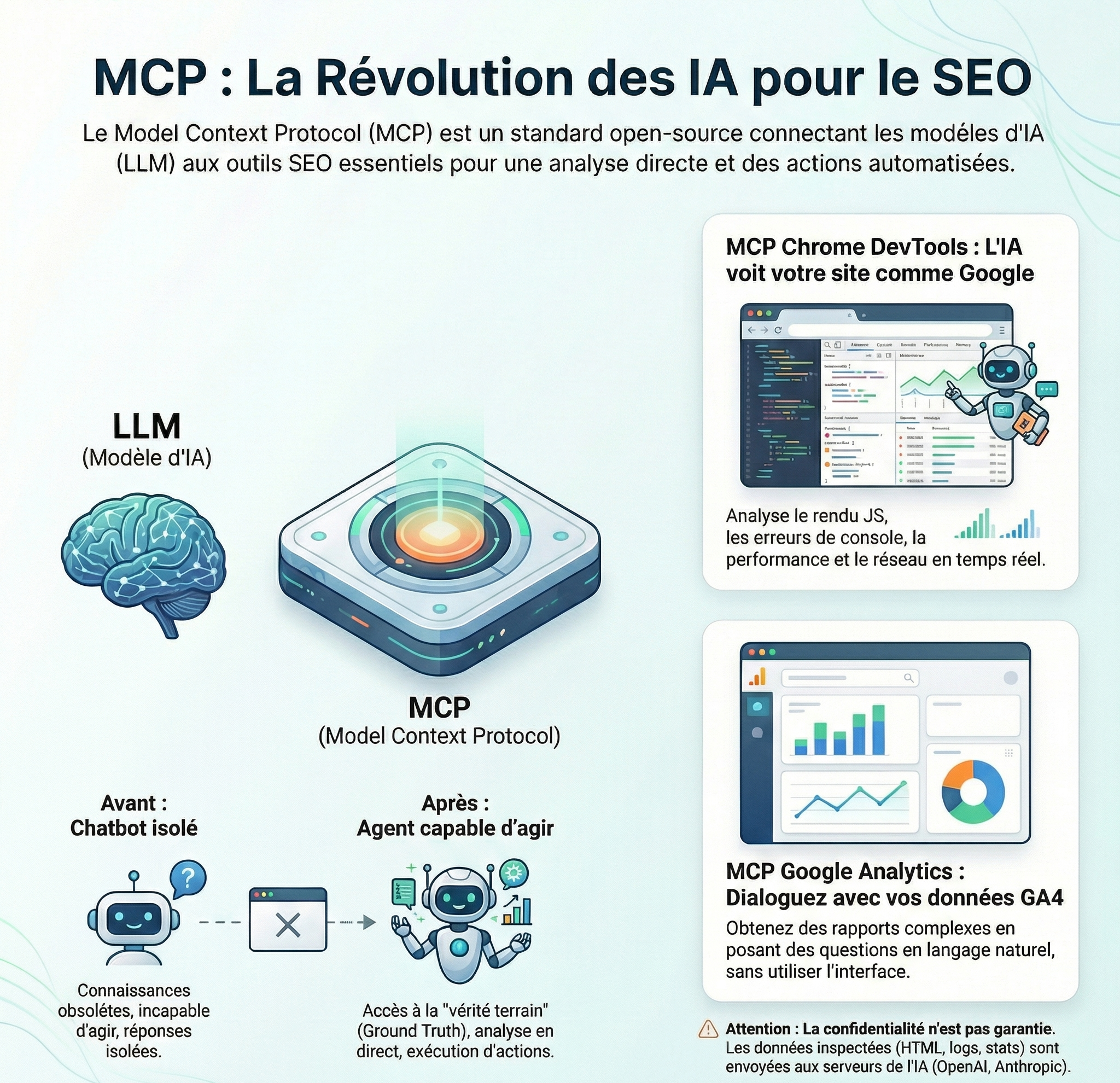 MCP Chrome DevTools & Google Analytics : indispensables pour GEO et LLMs