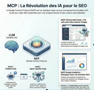 MCP Chrome DevTools & Google Analytics : indispensables pour GEO et LLMs 