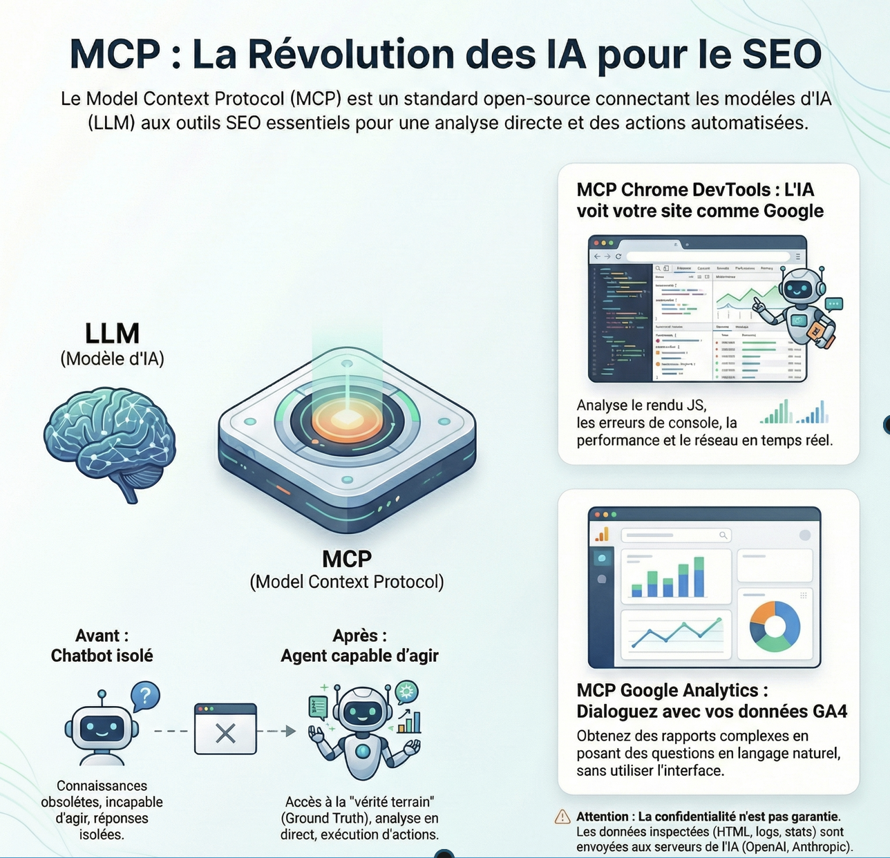 MCP Chrome DevTools & Google Analytics : indispensables pour GEO et LLMs 