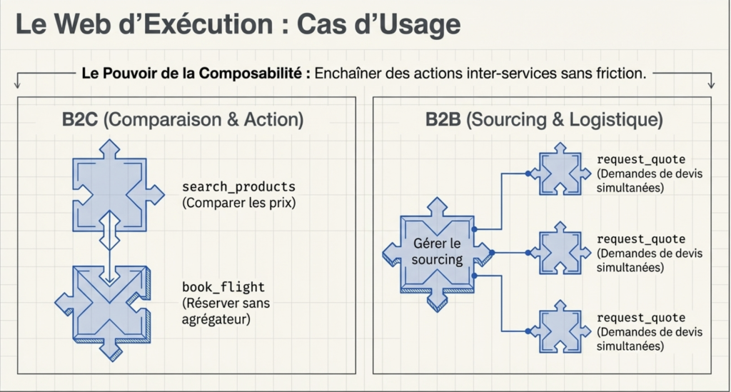WebMCP : cas d’usage 