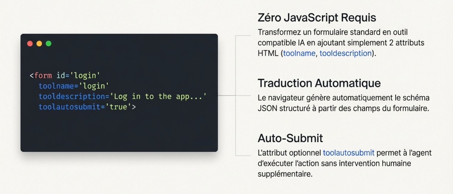 WebMCP avec l'API déclarative (solution plus simple)