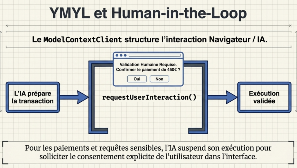 Sécurité et « Trust Boundaries »