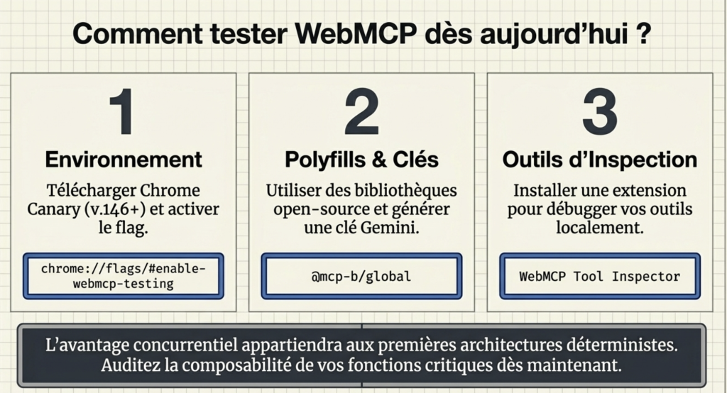Comment tester WebMCP aujourd’hui ?