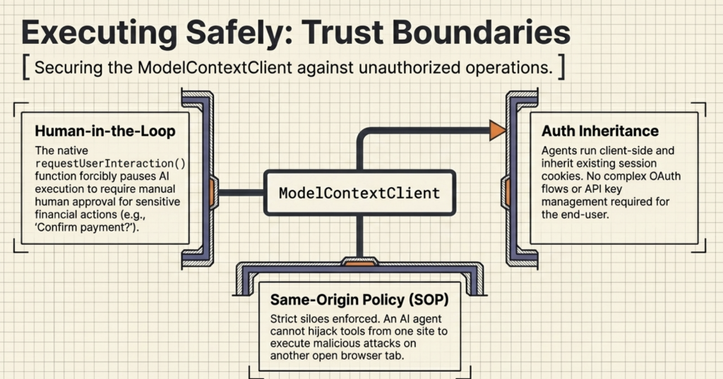 Security and Trust Boundaries