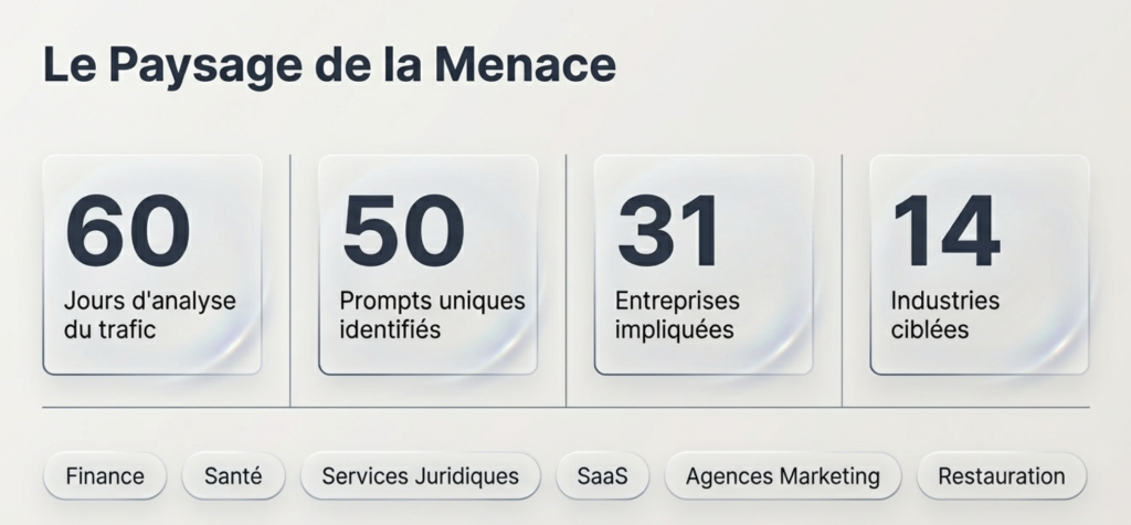  50 campagnes actives utilisant le Recommendation Poisoning 