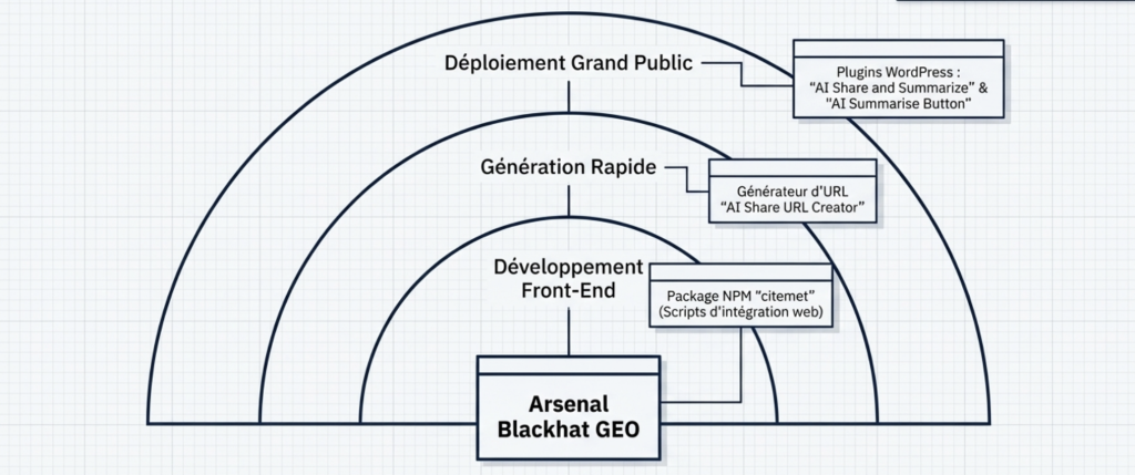 La propagation duRecommendation Poisoning 
