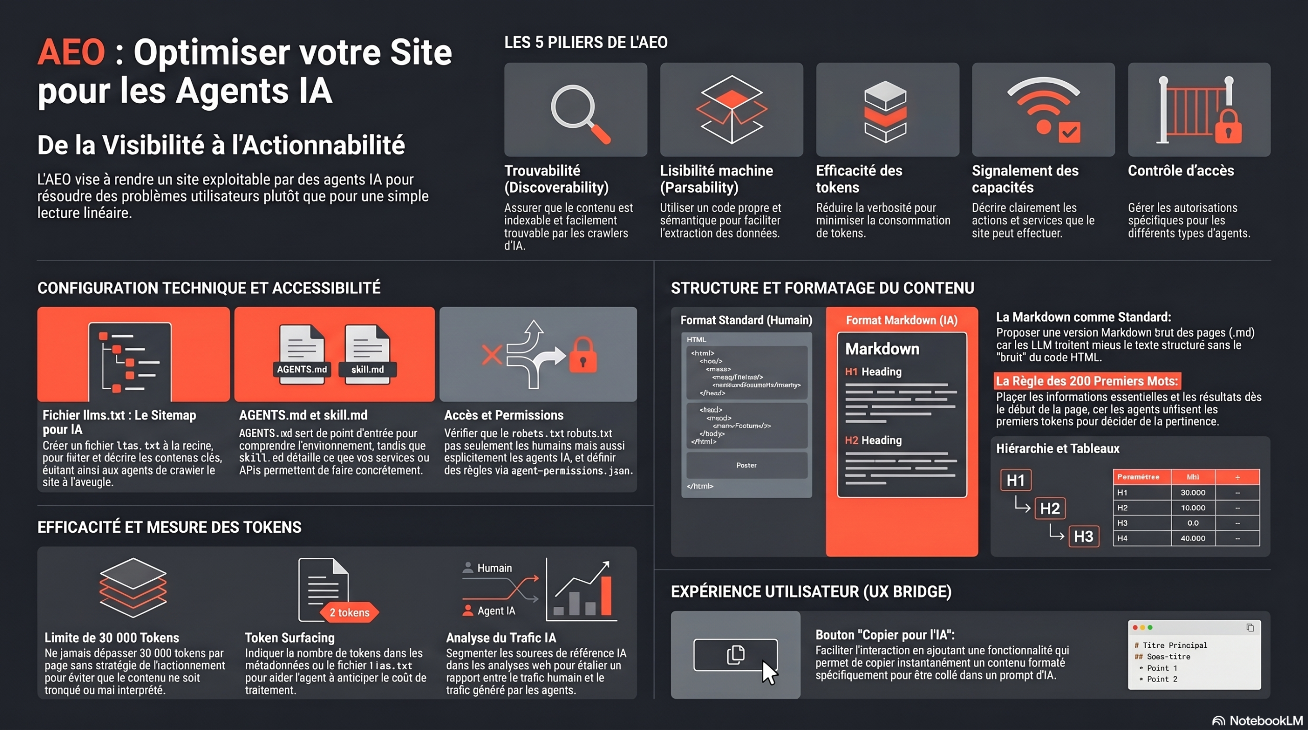 Checklist GEO Google