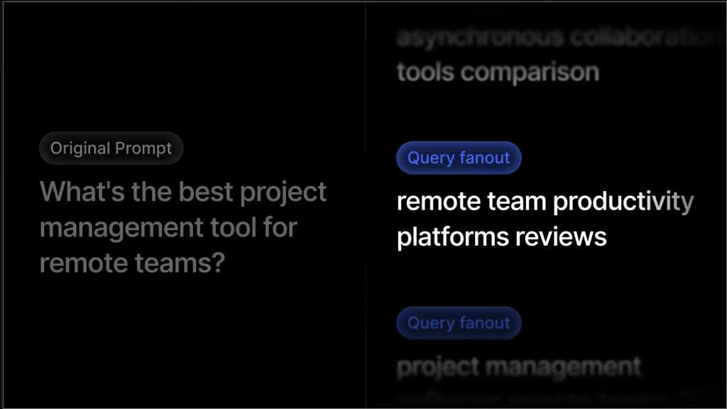 Profound : suivi des query fan out