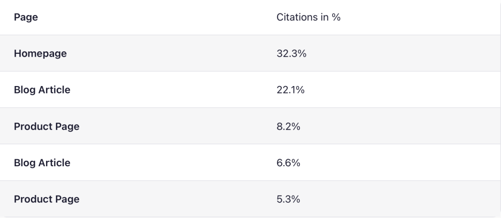 Citations: the May GA, and Share of Authority
