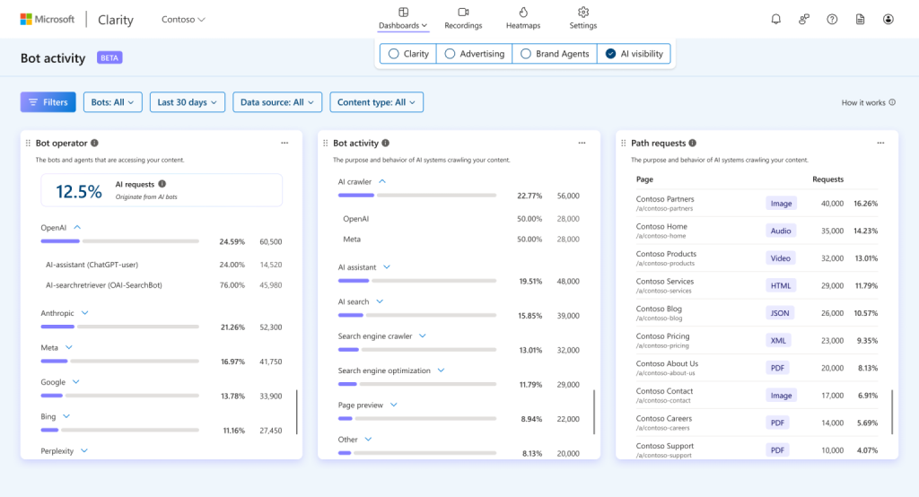 Bot Analytics: see the AI bot / crawler activity on your site