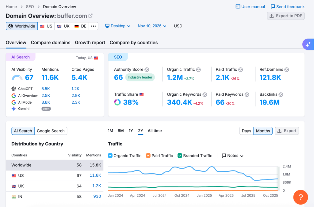 Semrush AI Visibility Toolkit outil GEO