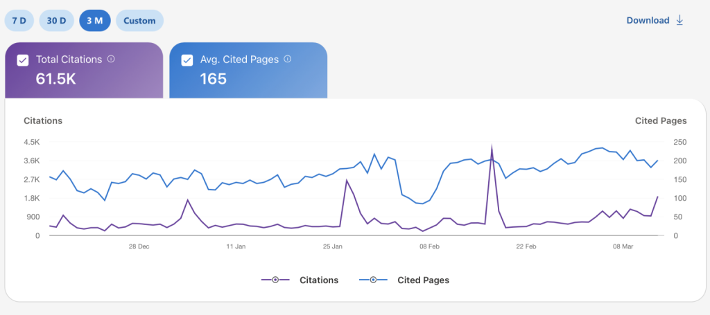 Bing Webmaster Tools AI Performance: the dashboard has grown up