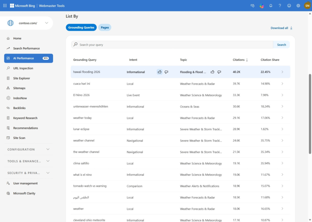 The 4 June additions to Bing Webmaster Tools AI Performance: Intents, Topics, Citation Share, Compare