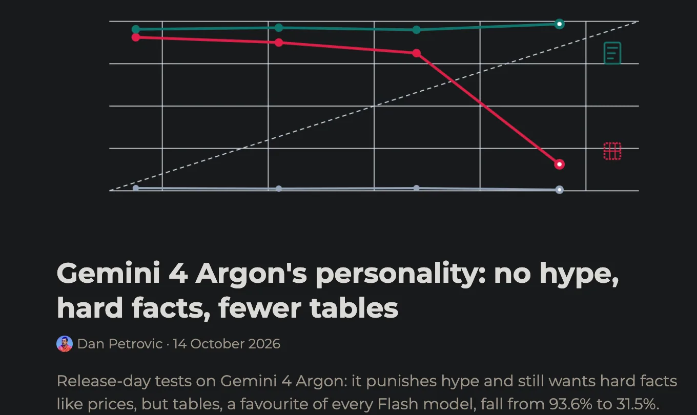 Étude DEJAN sur Gemini 4 Argon : titre, auteur, date et résultat principal sur les tableaux