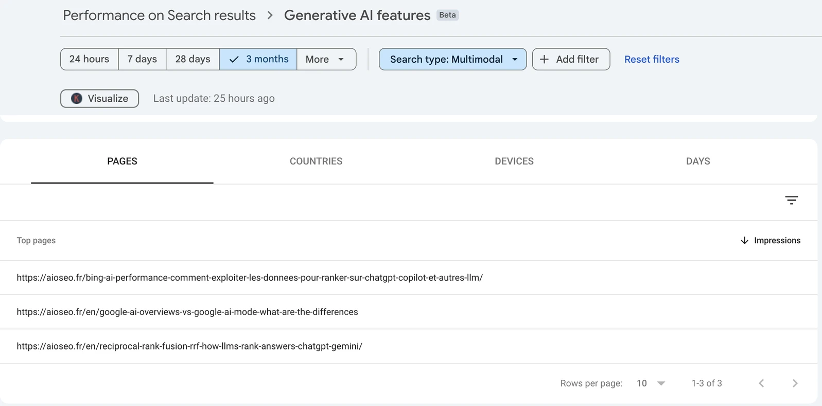 Rapport Fonctionnalités d'IA générative de Search Console filtré sur Multimodal : trois articles d'aioseo.fr listés dans l'onglet Pages