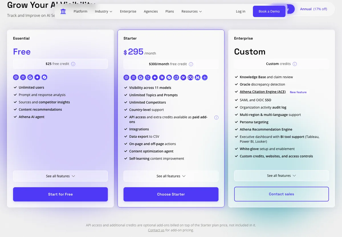 Page tarifs d'AthenaHQ avec le plan Essential gratuit et le plan Starter à 295 dollars