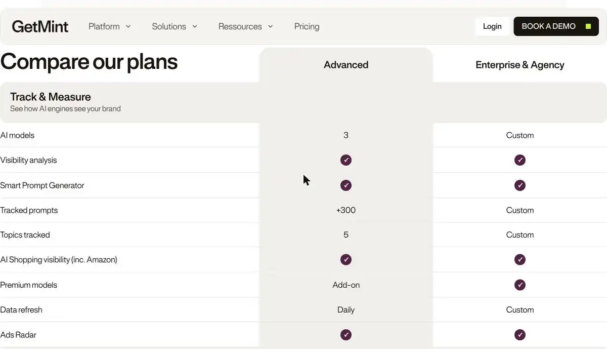 Tableau comparatif des offres GetMint : 3 modèles IA et plus de 300 prompts en Advanced, sur mesure en Enterprise