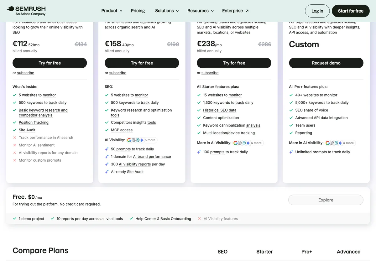 Page tarifs Semrush avec le plan SEO et AI Search, prompts suivis et accès MCP
